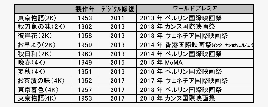 table2